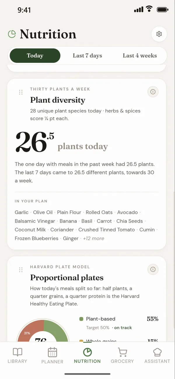 Plant diversity: 26.5 plants this week